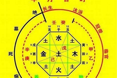 用神忌神計算|四柱生辰八字斷命分析